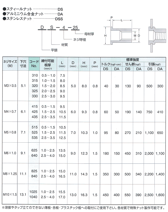 ウエルナット（その他ウエルナット        M3  E-632 標準(または鉄) 生地(または標準) - 3