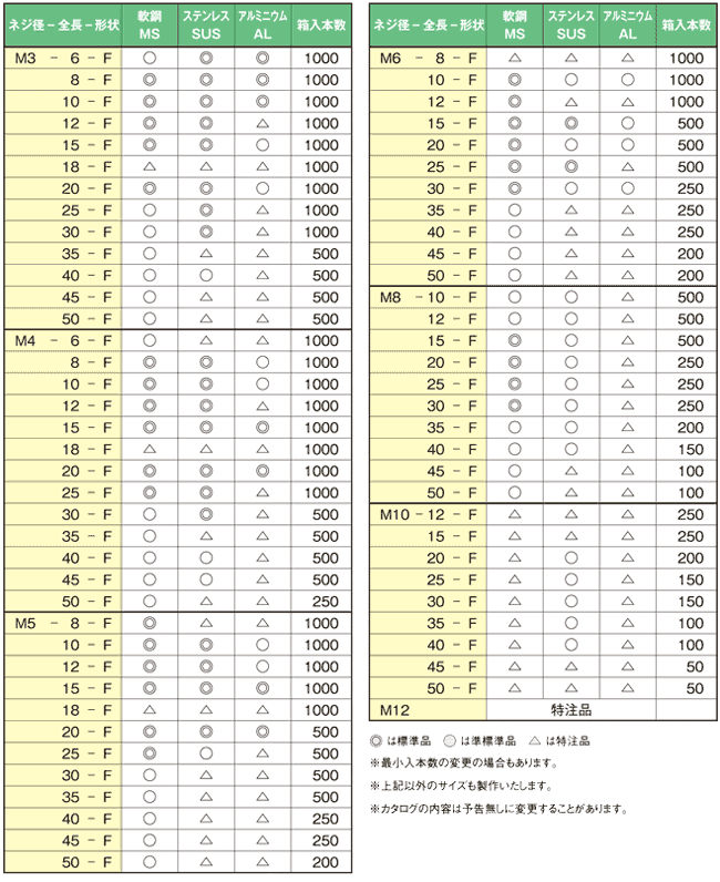 メねじスタッド（ＴＰ・外径８）メネジスタッドMS-TP8  10 M4 標準(または鉄) 生地(または標準) - 1