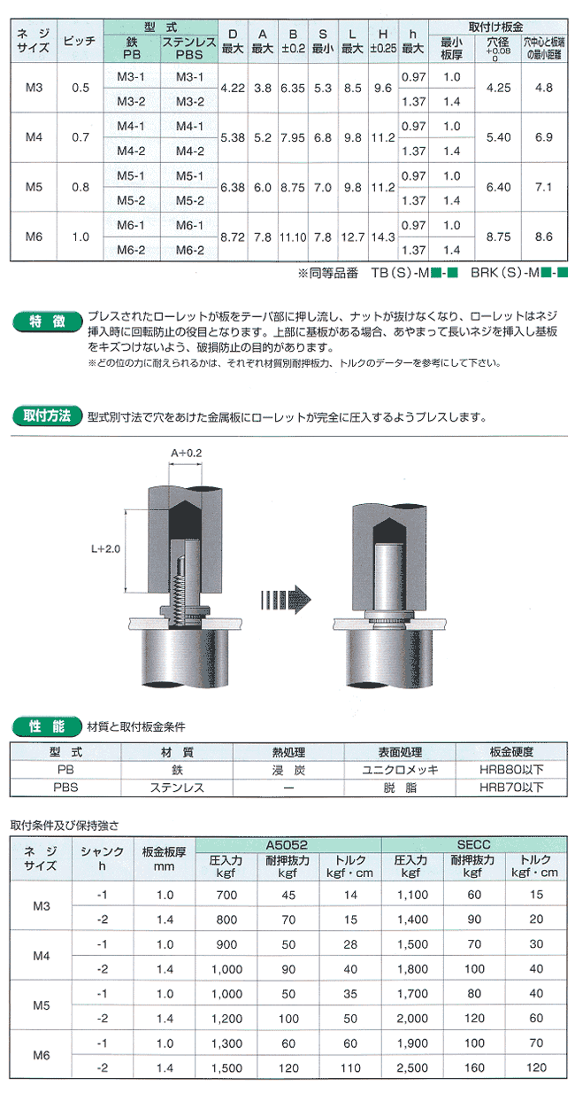 セルブラインドナット 表面処理(三価ホワイト（白）) 規格(FSHT-M6-2) 入数(500)  - 3