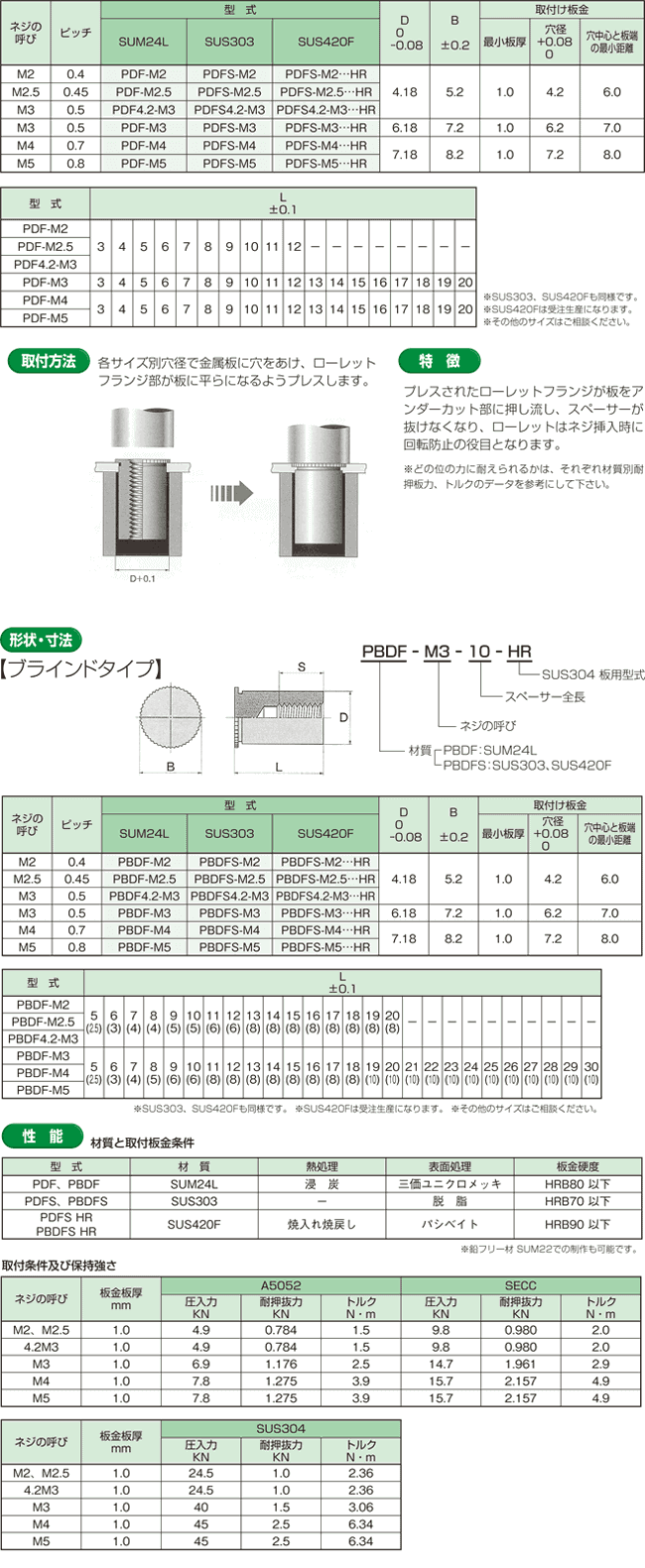 クリンチングスペーサー（ＴＢＤＦ　TBDF-M4-8　鉄　三価ホワイト　 - 1