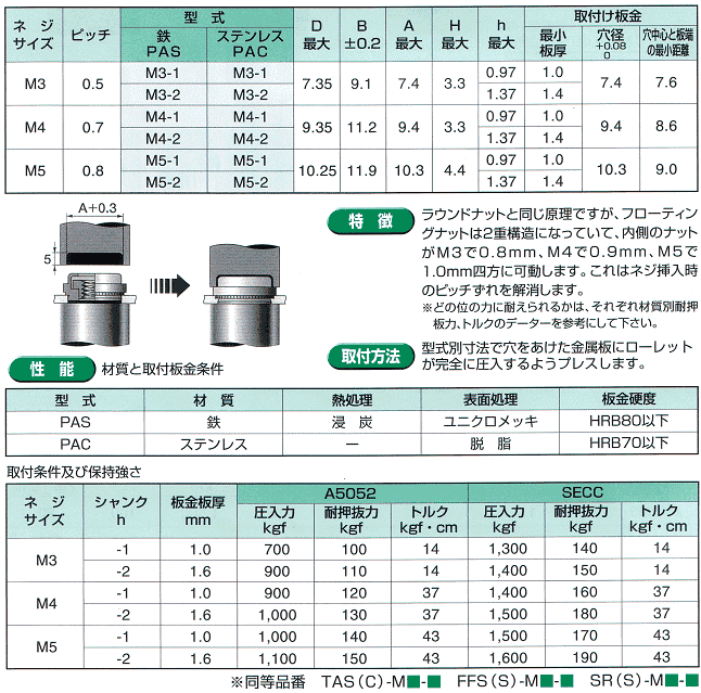 セルフクリンチング フローティングナット（RoHS適応品）表