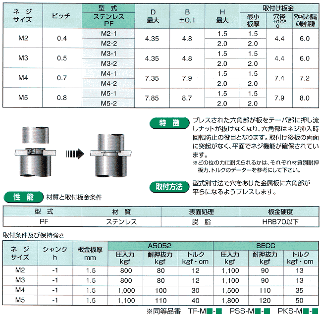 セルフクリンチング フラッシュナット（RoHS適応品）表