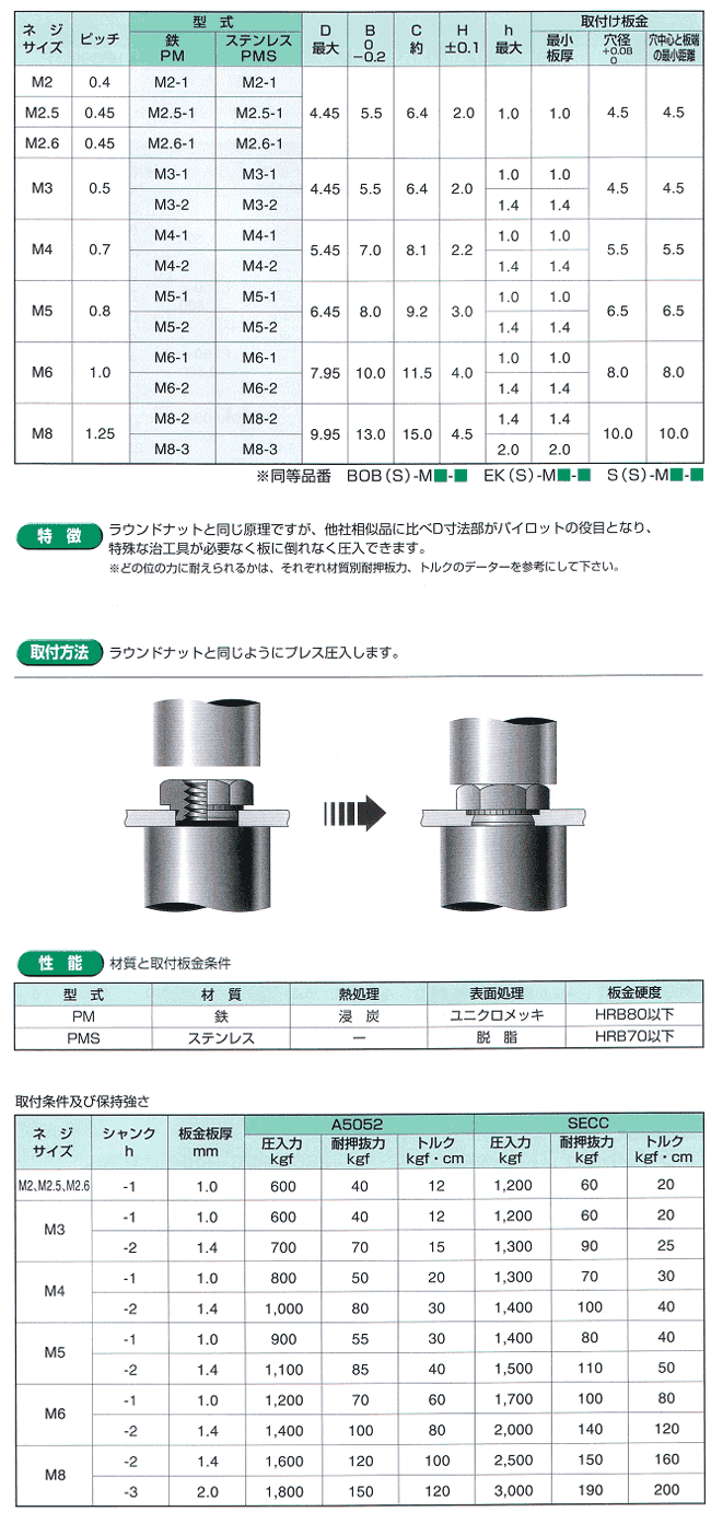 クリンチングスタッド（ボーセイ　THS-M4-10　ステンレス　生地　 - 3