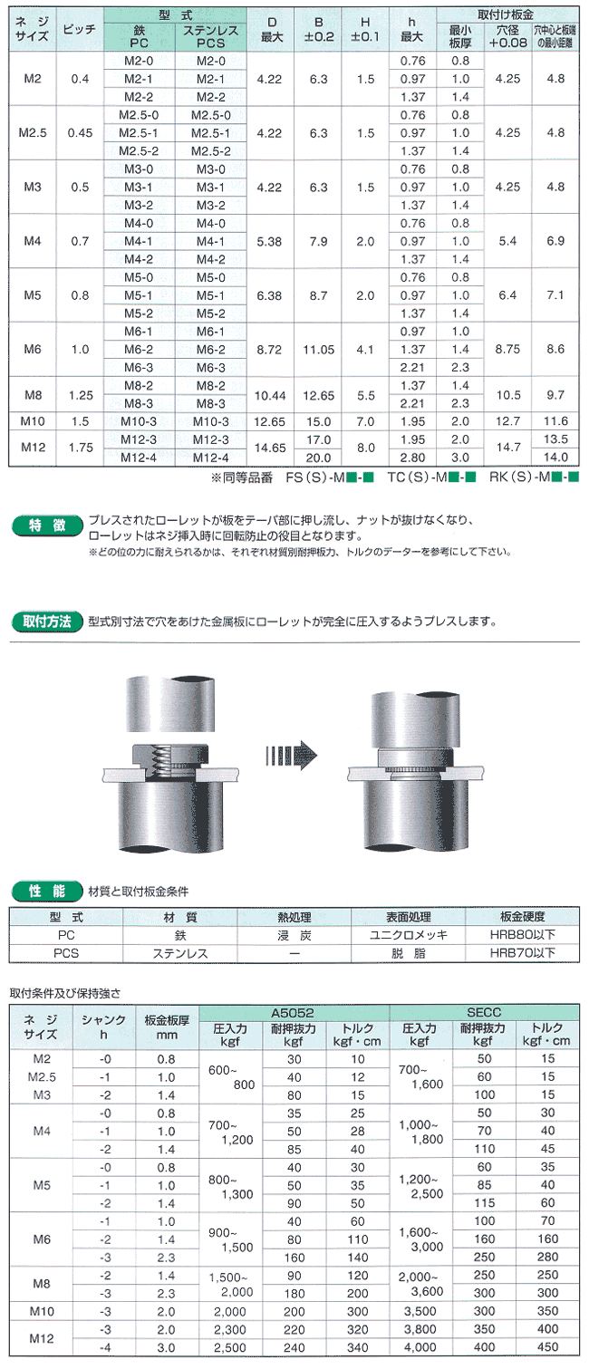 セルフクリンチング 丸ナット（RoHS適応品）表