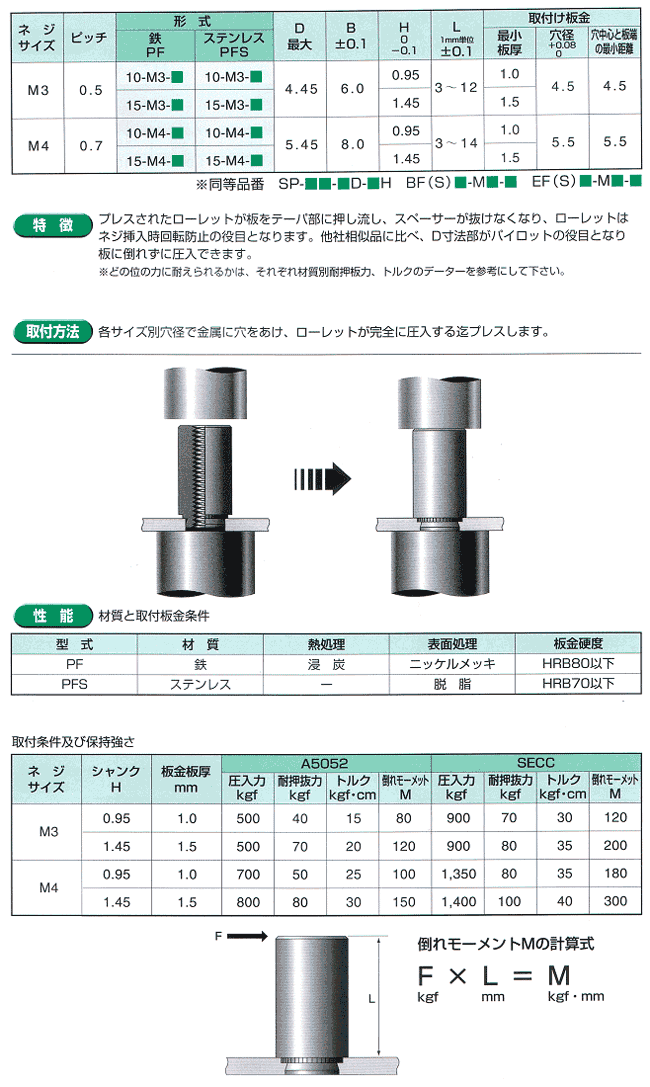 セルフクリンチング スペーサー〔パイロットタイプ〕（RoHS適応品）表