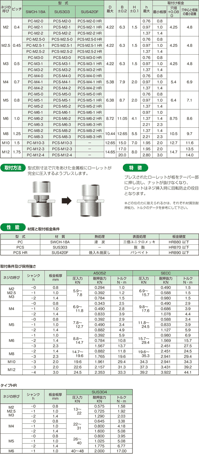 セルフクリンチング 丸ナット（ステンレス用）（RoHS適応品）表