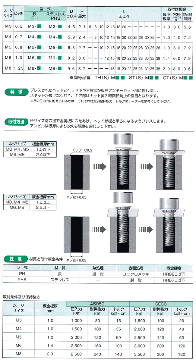 ＰＥＭ　フラッシュナットPEM フラッシュナット F-M3-2 ステンレス(303、304、XM7等) 生地(または標準) - 5