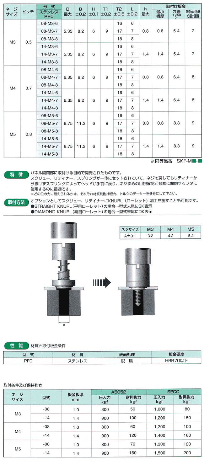 スプリングパネルファスナー（RoHS適応品）表