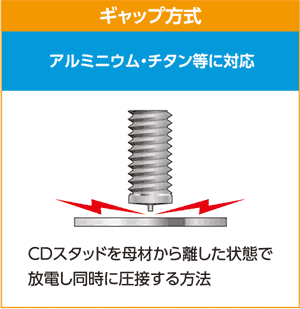 ギャップ方式。アルミニウム・チタン等に対応。CDスタッドを母材から離した状態で放電し同時に圧接する方法