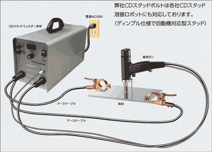 CDスタッド溶接システム。弊社CDスタッドボルトは各社CDスタッド溶接ロボットにも対応しております。（ディンプル仕様で自動機対応型スタッド）