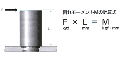 倒れモーメントの計算式