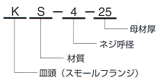 ブラインドナット〔皿頭〕（RoHS適応品）情報