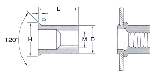 ブラインドナット〔皿頭〕（RoHS適応品）