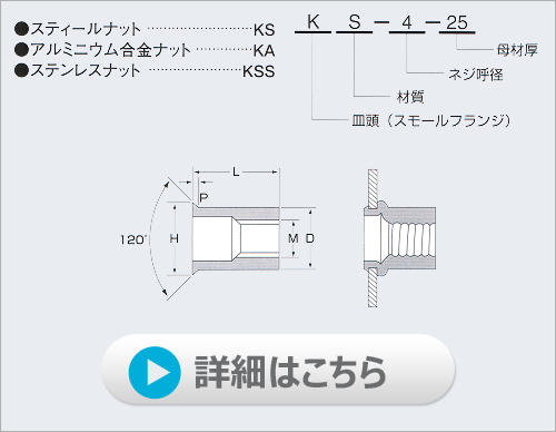 ブラインドナット〔皿頭〕（RoHS適応品）