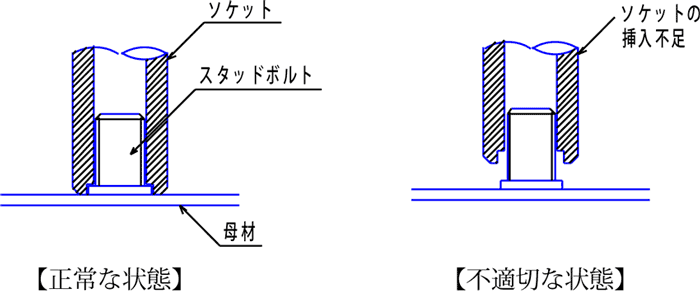 使用方法3