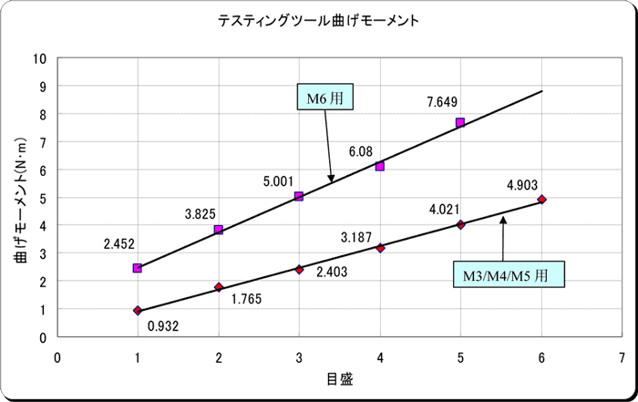 参考データ1