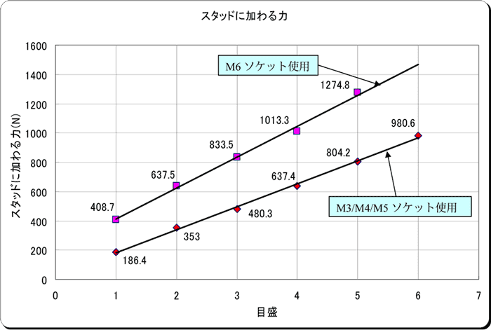 参考データ2